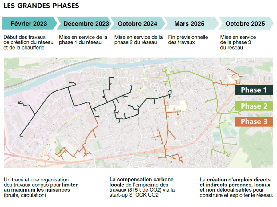 Calendrier complet travaux